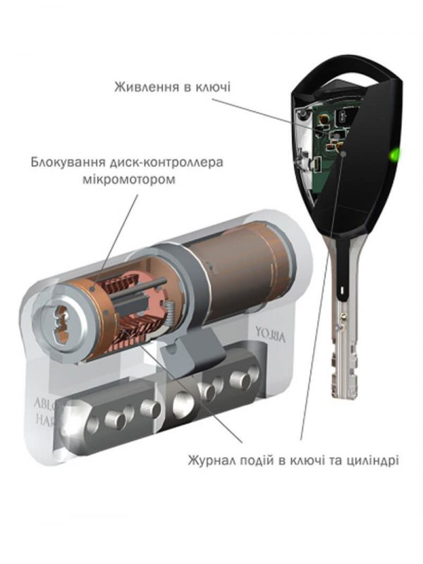 Abloy cliq